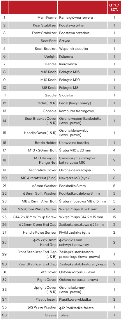 Lista de piezas - Parte 1