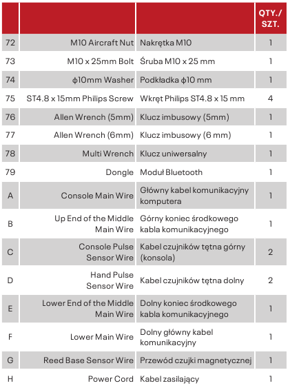 Lista de piezas - Parte 2