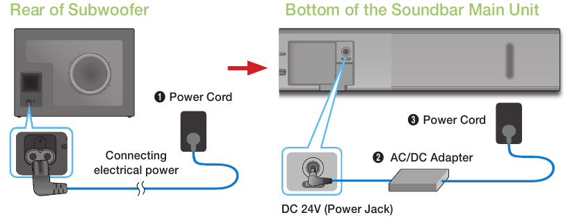 CONEXI&Oacute;N DE LA ALIMENTACI&Oacute;N EL&Eacute;CTRICA