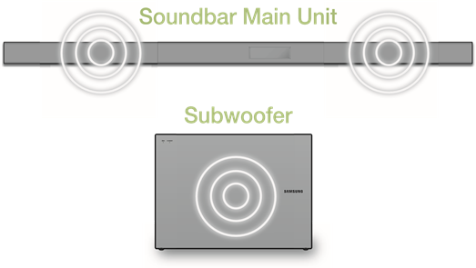 CONEXI&Oacute;N DEL SUBWOOFER A LA UNIDAD PRINCIPAL DE LA BARRA DE SONIDO - Paso 1