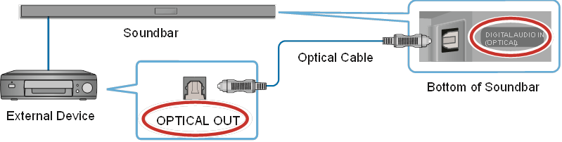 CONEXI&Oacute;N A UN DISPOSITIVO EXTERNO - Cable &oacute;ptico