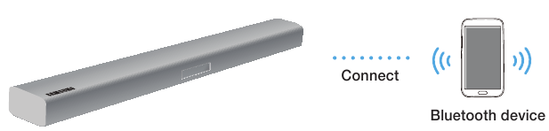 CONEXI&Oacute;N A TRAV&Eacute;S DE BLUETOOTH