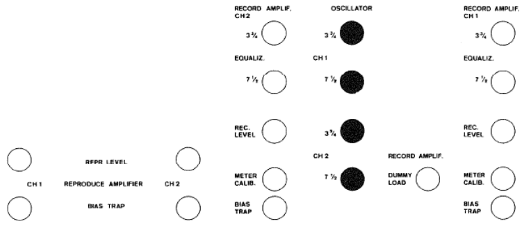 Ubicaci&oacute;n de los potenci&oacute;metros de calibraci&oacute;n