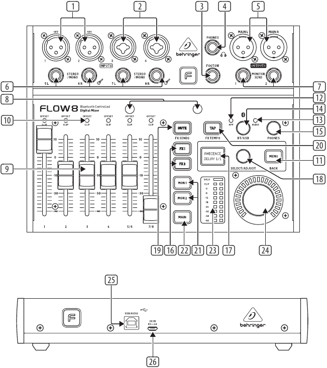 Descripci&oacute;n general de los controles