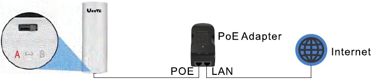 M&eacute;todo de conexi&oacute;n - Paso 1
