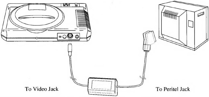 Conexi&oacute;n a la TV y a la consola Mega Drive