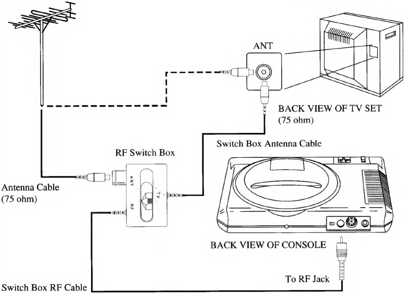 Conexiones a la TV/Monitor y a la antena