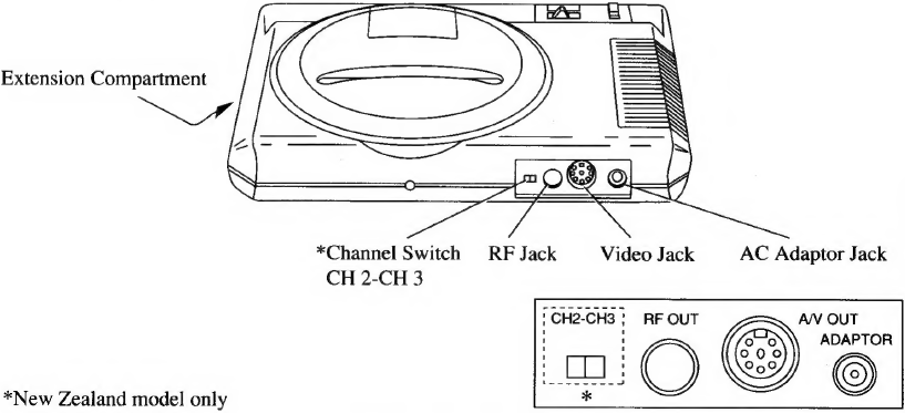 Conexi&oacute;n del sistema Sega Mega Drive