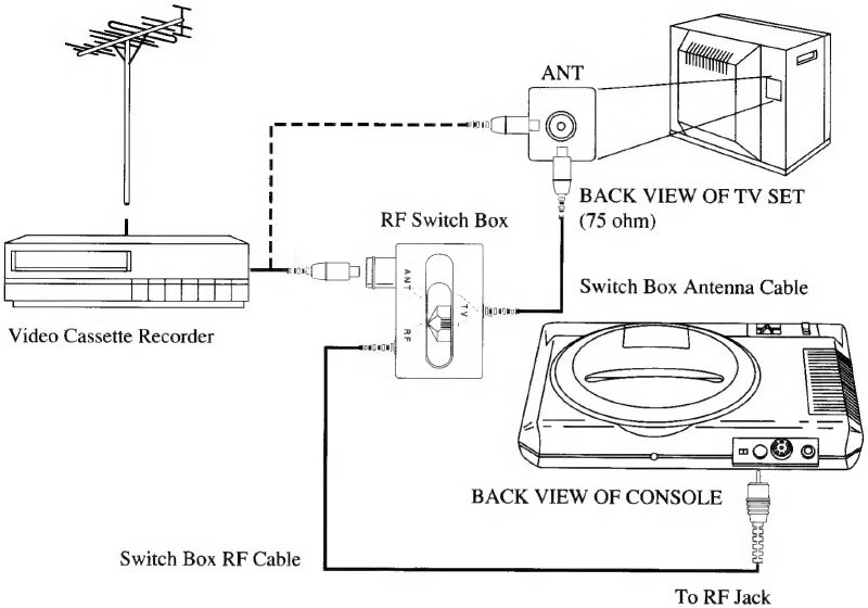 TV con videograbadora conectada