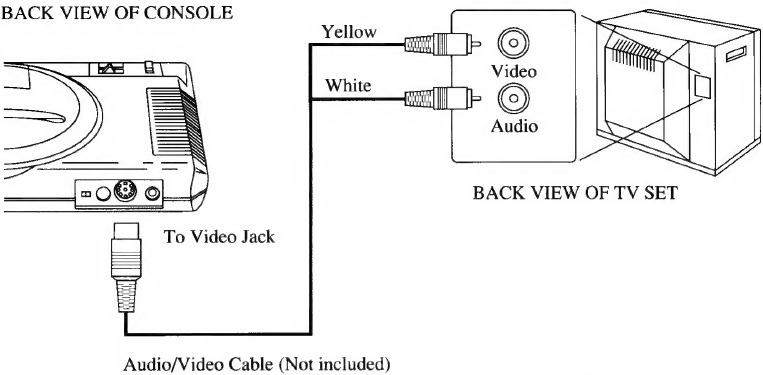 TV con tomas de entrada de v&iacute;deo y audio