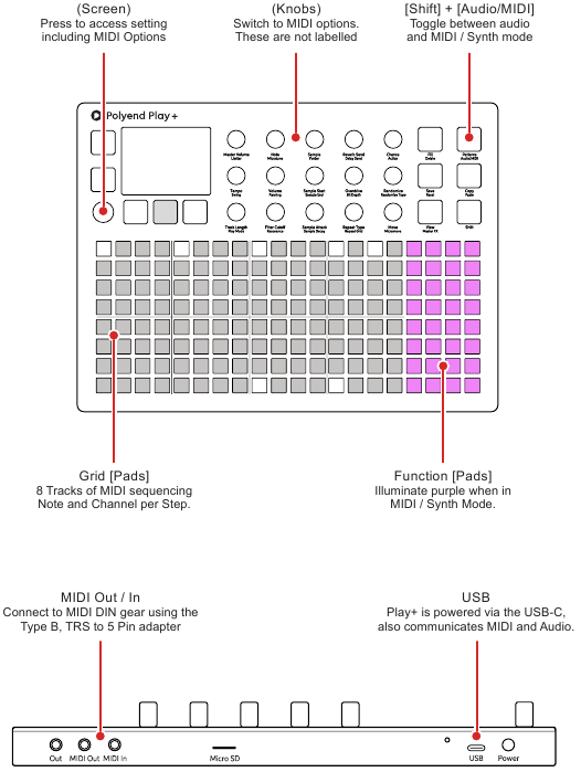 Conceptos b&aacute;sicos de MIDI para Play+