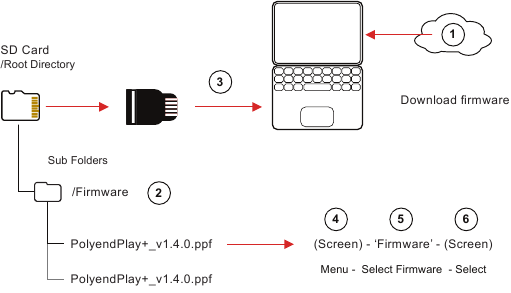 Actualizaci&oacute;n gen&eacute;rica del firmware - ACTUALIZACI&Oacute;N DEL FIRMWARE