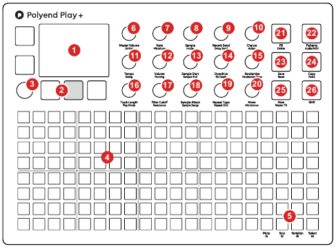Estructura de audio de Play+ - Parte 2