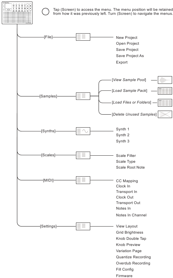 Mapa del men&uacute; de configuraci&oacute;n