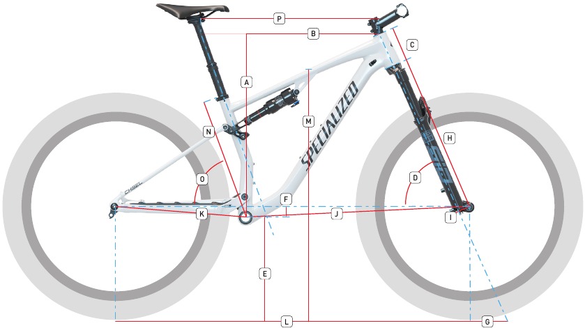 GEOMETR&Iacute;A