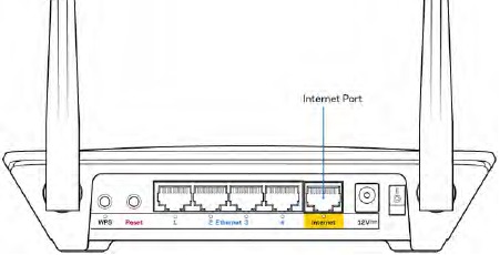 Cable de Internet conectado al router