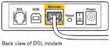 Puerto DSL en el m&oacute;dem