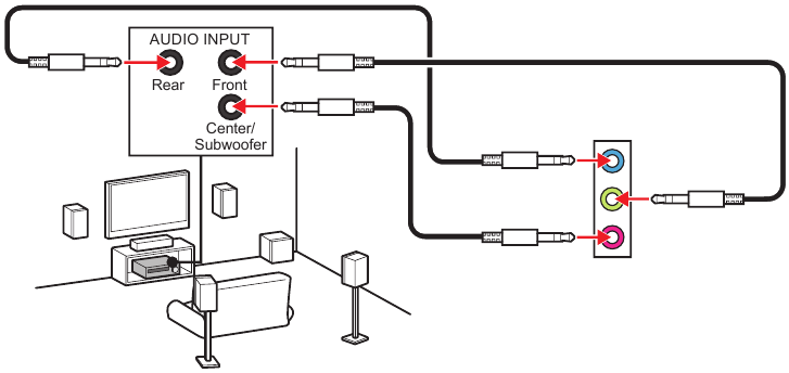 Diagrama de conexi&oacute;n de conectores de audio a altavoces de 5.1 canales