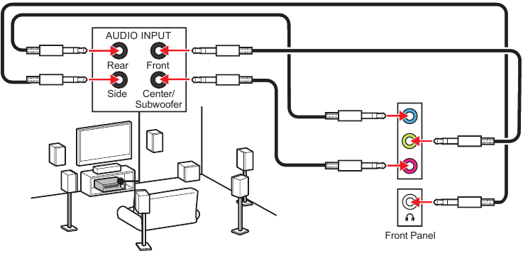 Diagrama de conexi&oacute;n de conectores de audio a altavoces de 7.1 canales