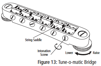 Tune-o-matic