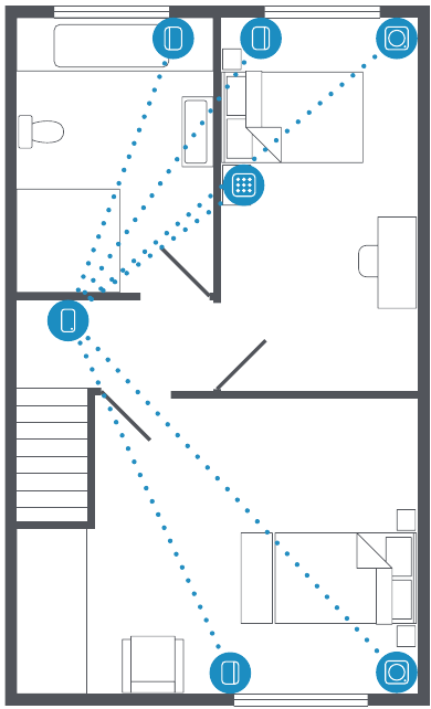 Configuraci&oacute;n - Paso 1 - Extensor de alcance