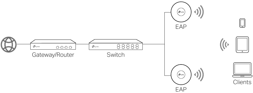 Configuraci&oacute;n de software Opci&oacute;n 1 - Modo independiente