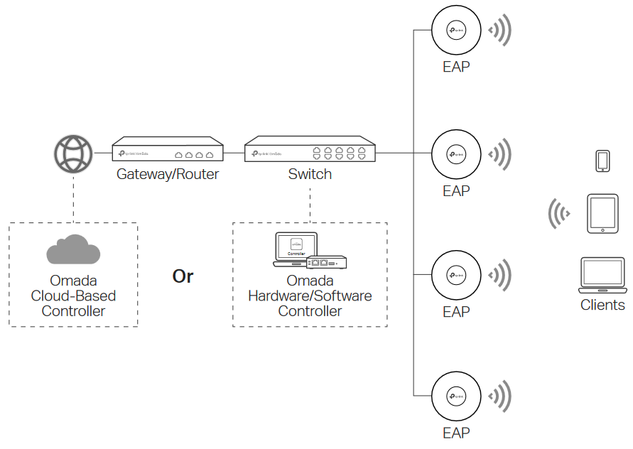 Configuraci&oacute;n del software - Opci&oacute;n 2:- Modo controlador
