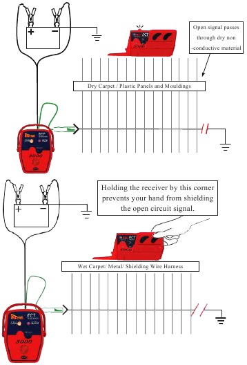 Caracter&iacute;sticas de la se&ntilde;al de circuito abierto - Paso 1