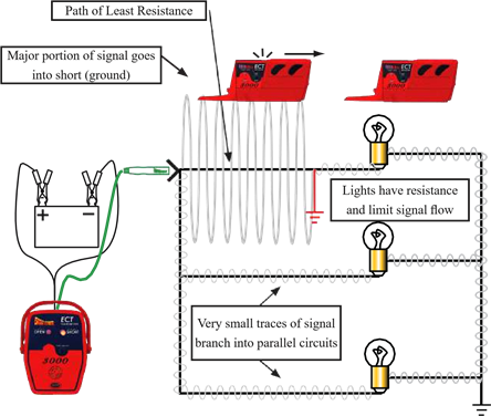 Caracter&iacute;sticas de la se&ntilde;al de cortocircuito/circuito a tierra