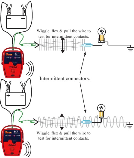 C&oacute;mo usar - Prueba de flexi&oacute;n y movimiento del circuito