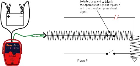 Se&ntilde;al de circuito abierto frente a se&ntilde;al de circuito conectado a tierra: paso 2