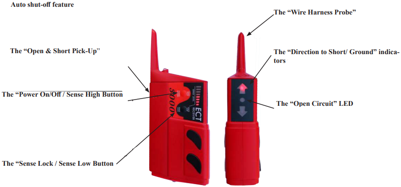 El receptor SMART