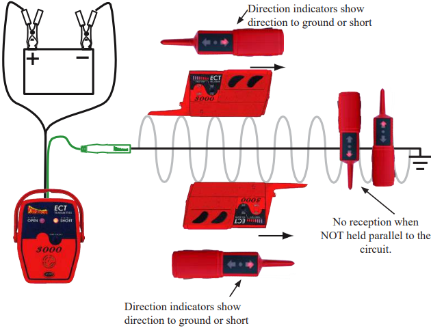El receptor SMART - Direcci&oacute;n al cortocircuito