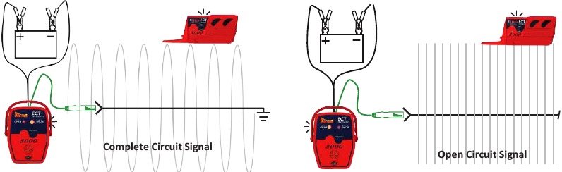 El transmisor SMART - Parte 2