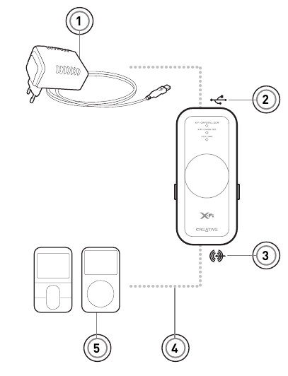 Conexi&oacute;n a una fuente de audio est&eacute;reo externa