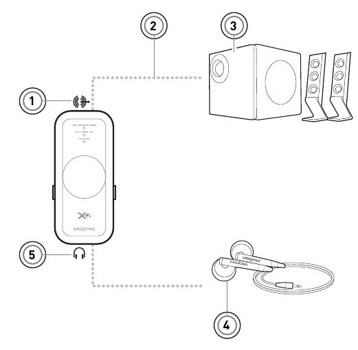 Disfrutar del sonido: USB Audio