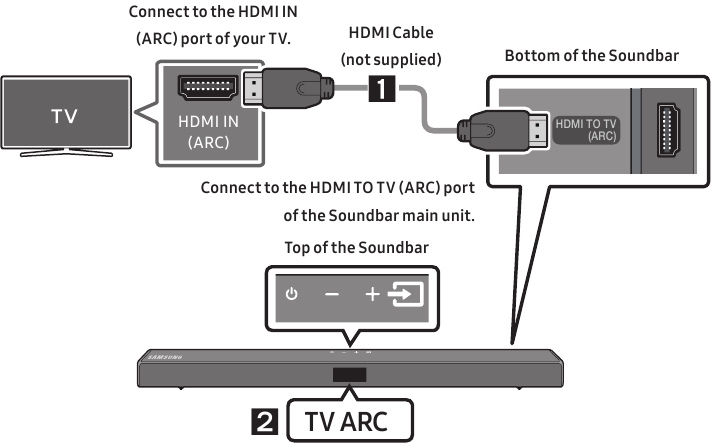 Conexi&oacute;n de un televisor mediante un cable HDMI
