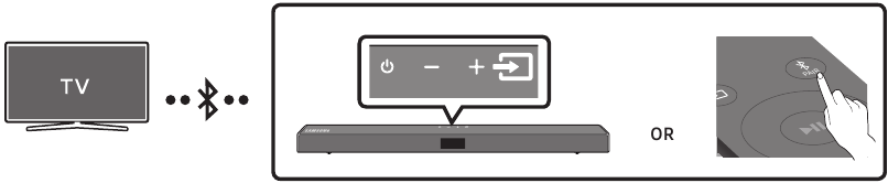 Conexi&oacute;n de un televisor a trav&eacute;s de Bluetooth