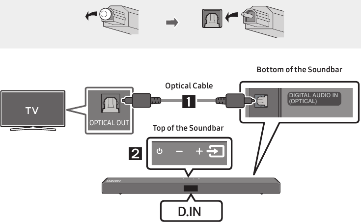 Conexi&oacute;n al televisor mediante un cable &oacute;ptico