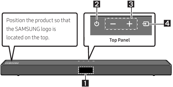 Descripci&oacute;n general - Parte 1 - Panel frontal/Panel superior