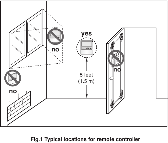Instalaci&oacute;n del mando a distancia con cable