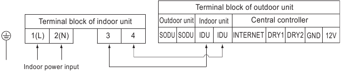 Conexi&oacute;n del cableado