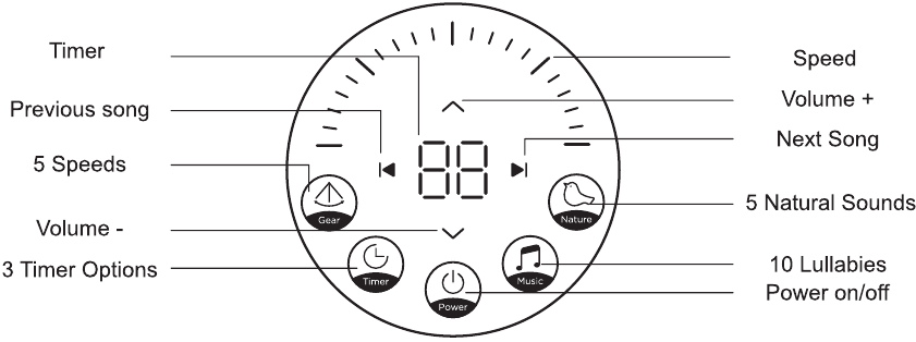 Instrucciones de la placa de control del columpio