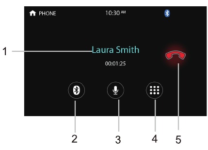 LLAMADA DE BLUETOOTH