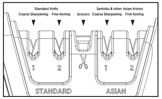 INSTRUCCIONES PARA AFILAR CUCHILLOS