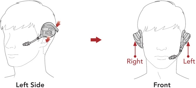 ACERCA DEL EXPAND MESH - C&oacute;mo llevar los auriculares