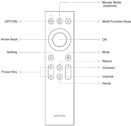 Control remoto