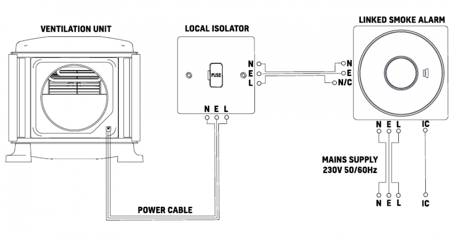 CABLEADO DE LA ALARMA DE HUMO