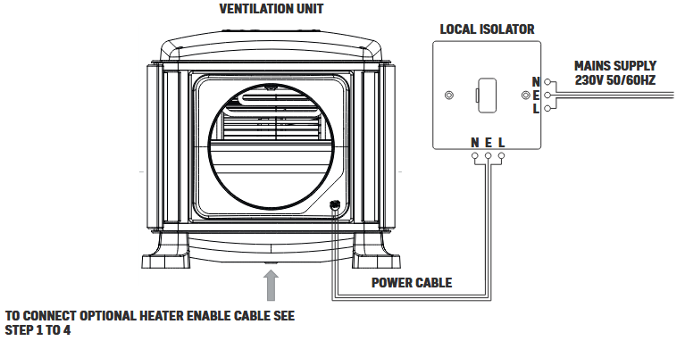 CABLEADO
