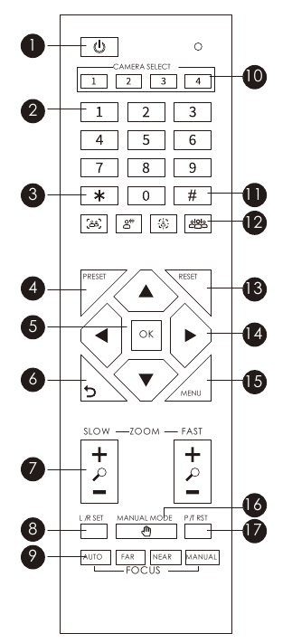 Visi&oacute;n general del control remoto